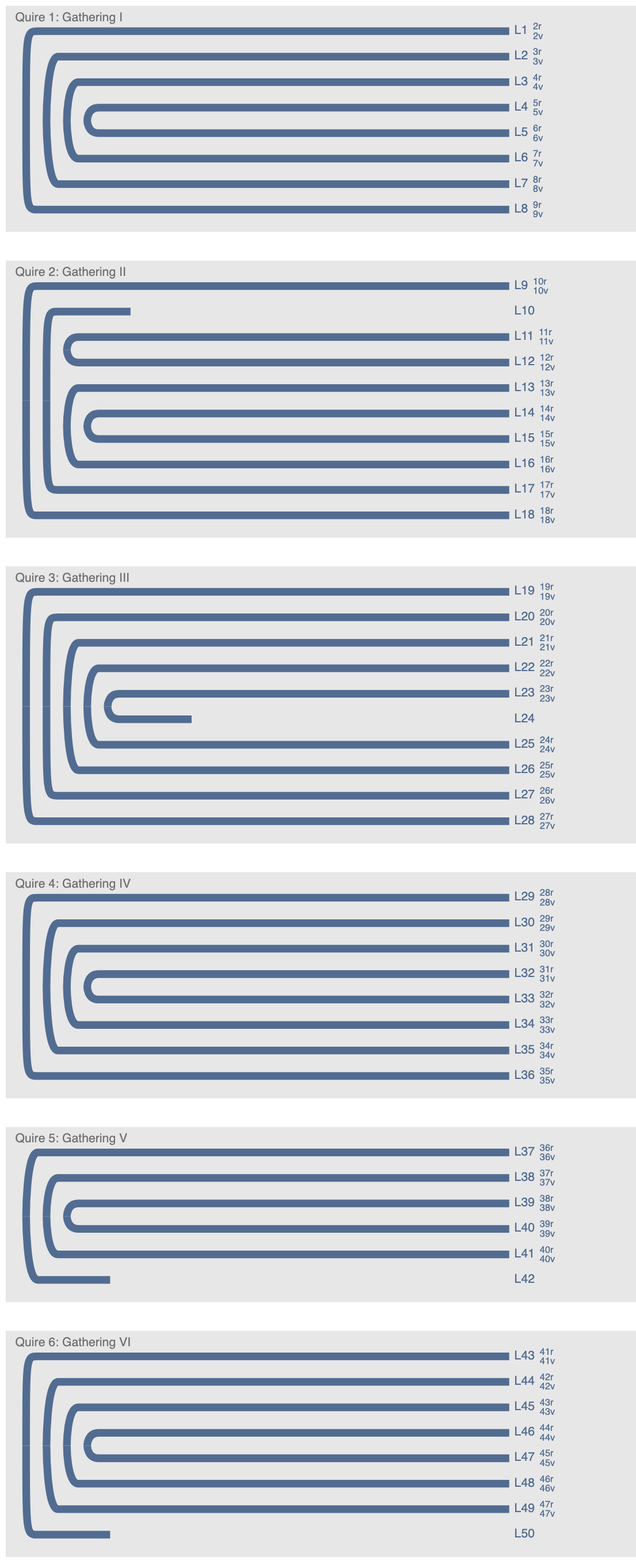 Julius B XIII collation diagram